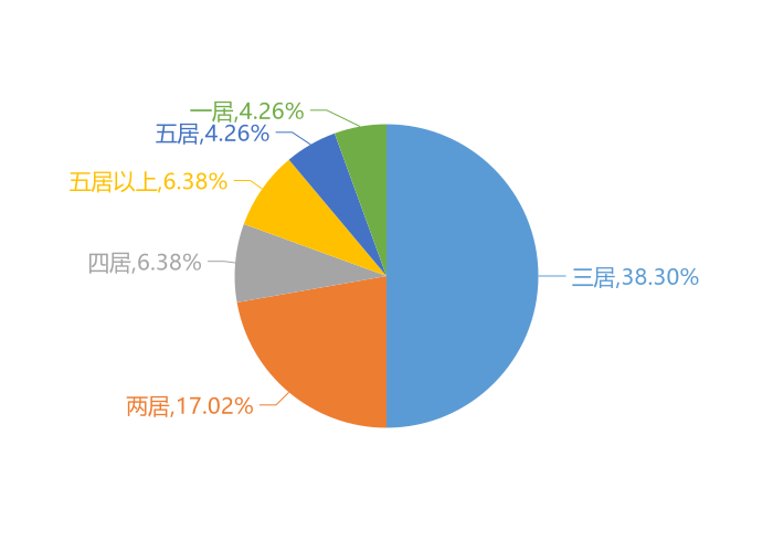 安吉县人口数据_安吉第七次全国人口普查数据出炉:全县常住人口586409人