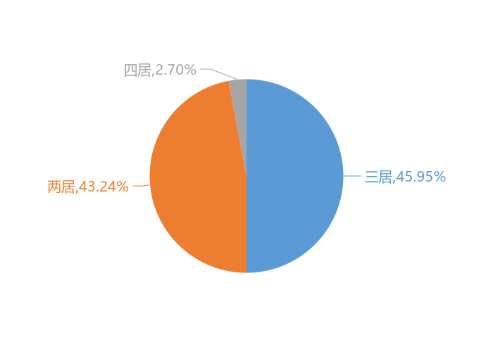 2020肇东市gdp_2020年肇东市农村合作经济经营服务站选调5名工作人员公告