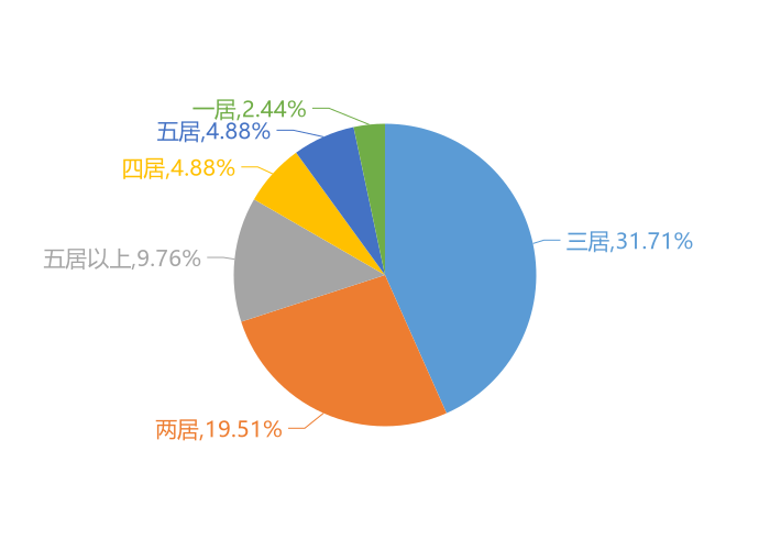 2020句容的gdp是多少_2020年句容市住房保障对象公示(2)