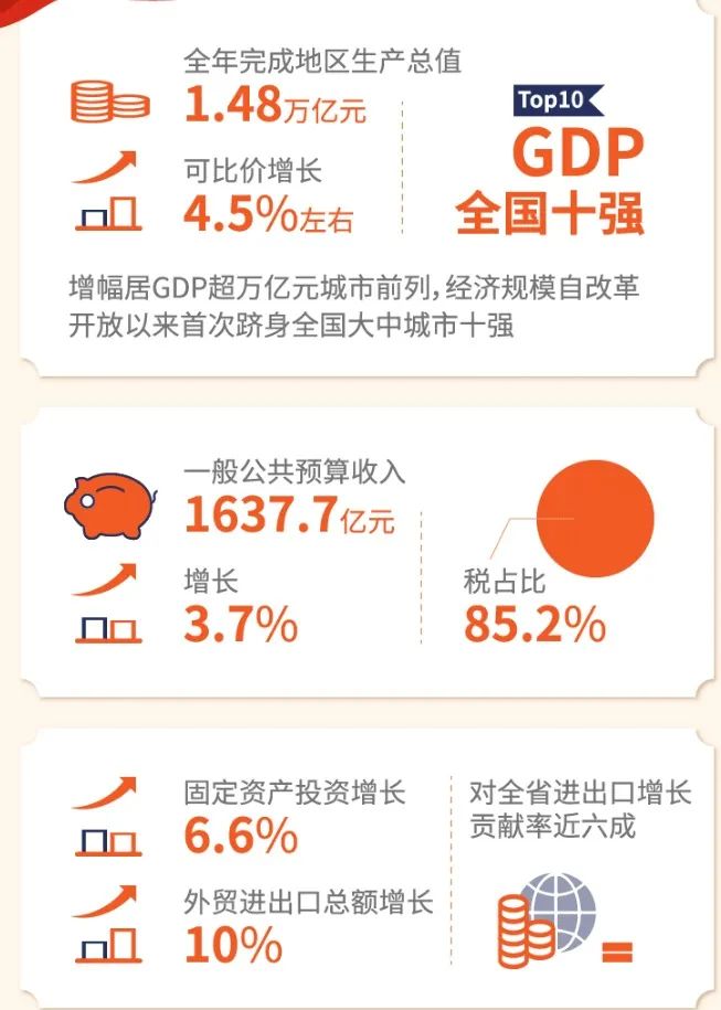 泉州市2021年经济总量_泉州市地图(3)