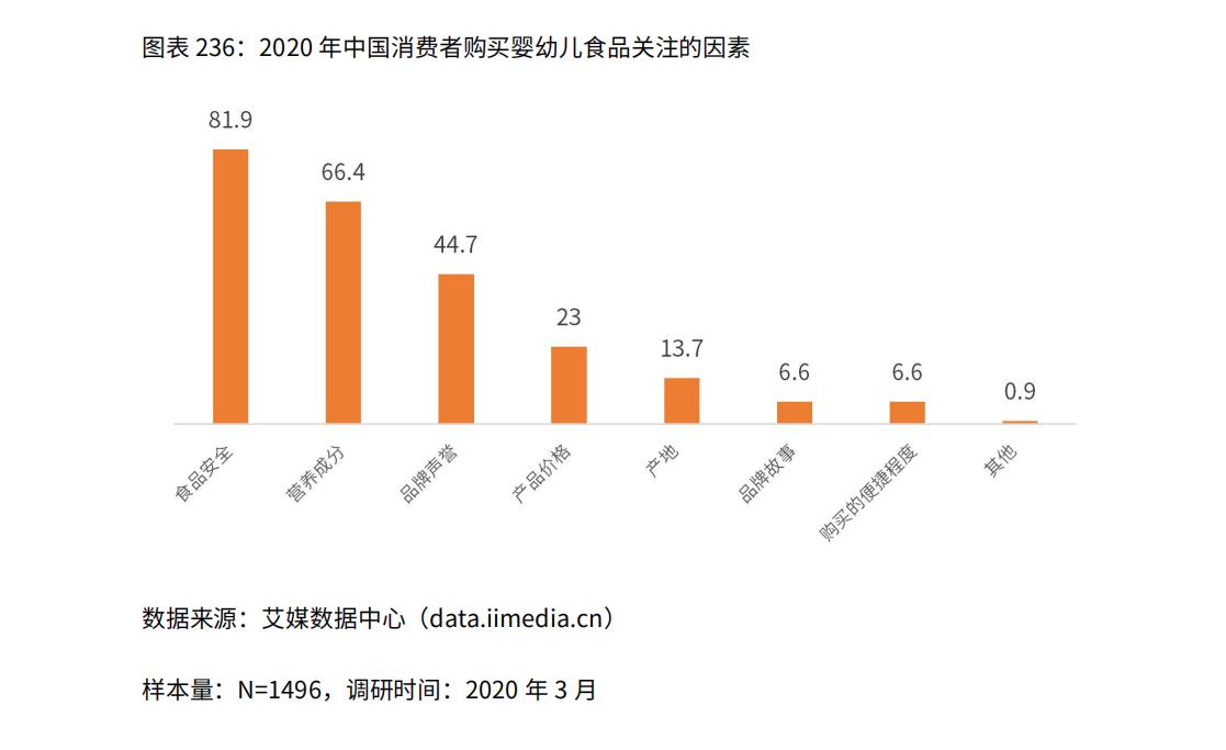 奶粉销售排行榜_5大奶粉巨头在华销量均明显下降