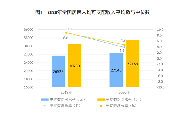 2020中国的gdp_中国2020年gdp(2)