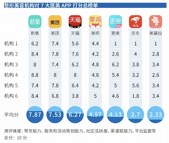 图片来源：新氧