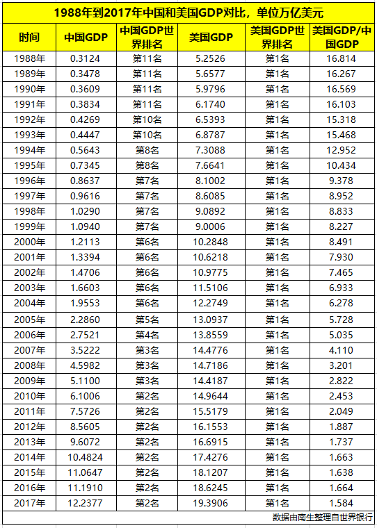 中国与美国gdp_中国gdp超过美国预测
