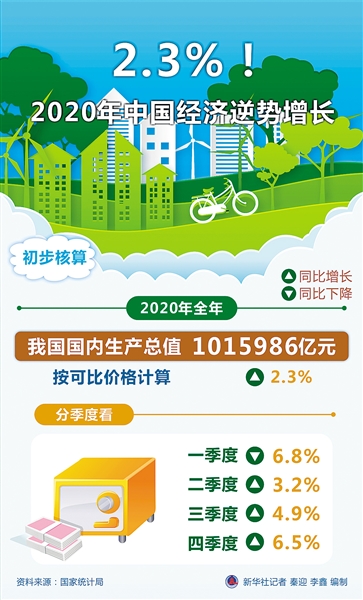 小报GDP(2)