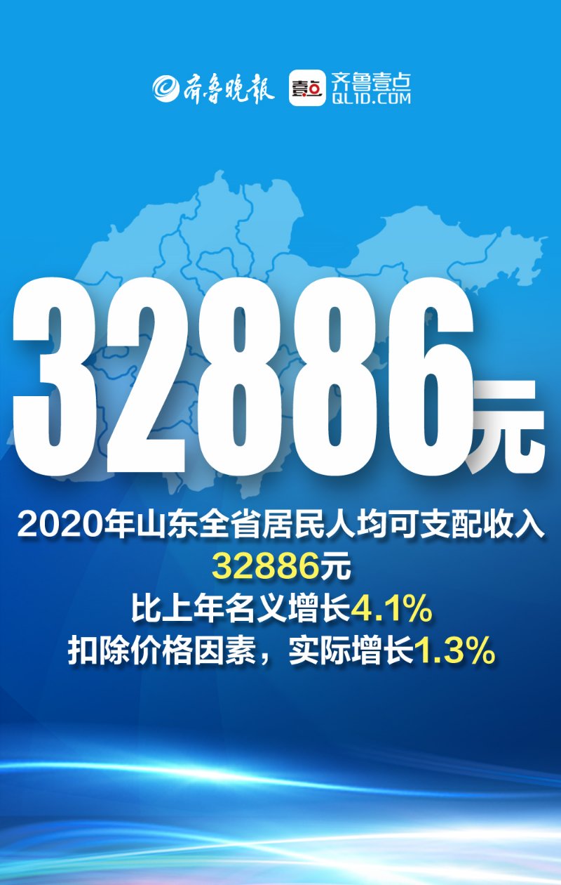 2020山东省各市gdp_山东:2020年经济成绩单出炉GDP同比增长3.6%