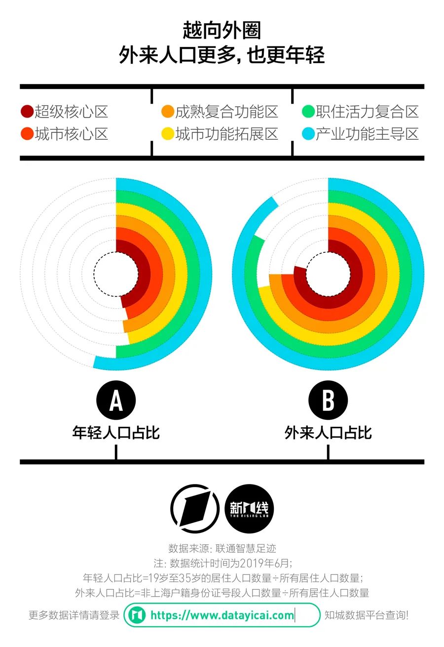 外来人口综合_唐僧是外来人口图(3)