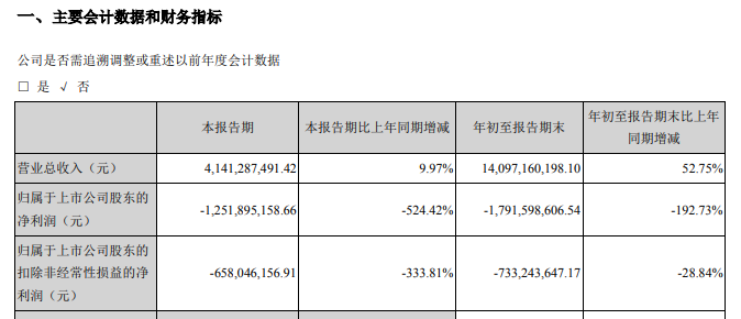 超5888万元债券本金逾期未兑付 中山证券将泛海控股告上法庭休闲区蓝鸢梦想 - Www.slyday.coM 超5888万元债券本金逾期未兑付 中山证券将泛海控股告上法庭休闲区蓝鸢梦想 - Www.slyday.coM