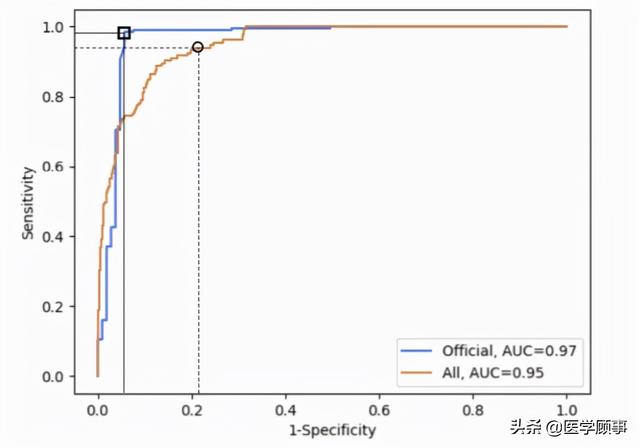 咳嗽两声即可诊断新冠无症状感染者 MIT研发新型AI检测工具休闲区蓝鸢梦想 - Www.slyday.coM 咳嗽两声即可诊断新冠无症状感染者 MIT研发新型AI检测工具休闲区蓝鸢梦想 - Www.slyday.coM