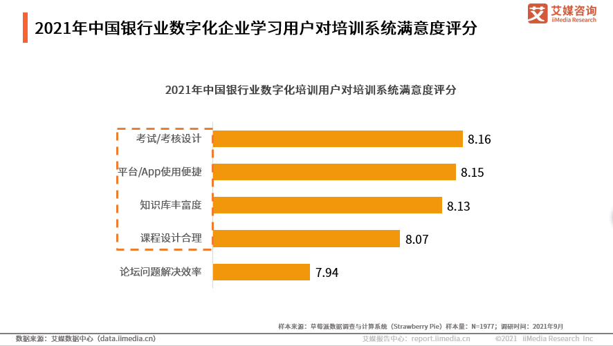 银行业数据分析,银行业数据分析报告