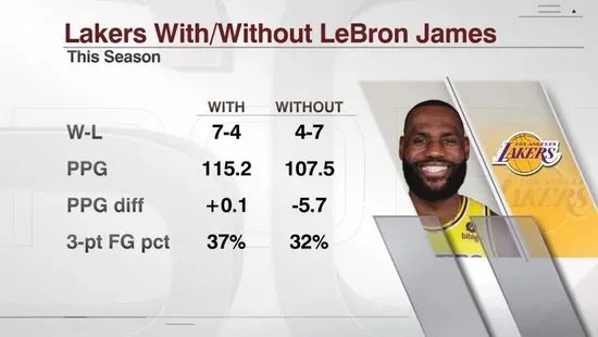 37岁詹姆斯感染新冠的后果……糟糕的大数据和巨星特异性休闲区蓝鸢梦想 - Www.slyday.coM 37岁詹姆斯感染新冠的后果……糟糕的大数据和巨星特异性休闲区蓝鸢梦想 - Www.slyday.coM