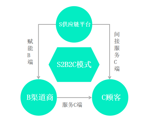 020运营模式营销平台,020运营模式营销平台有哪些