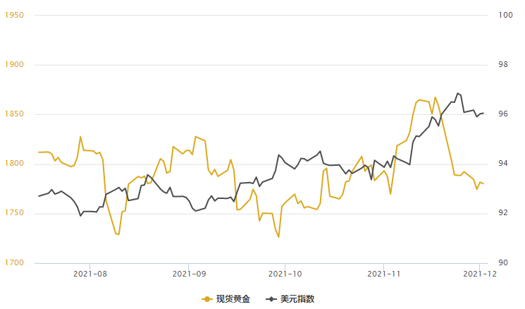 自由之手价格走势 02a0-f242cf6ec19392d97acf6a7b4a0aa0e0.png