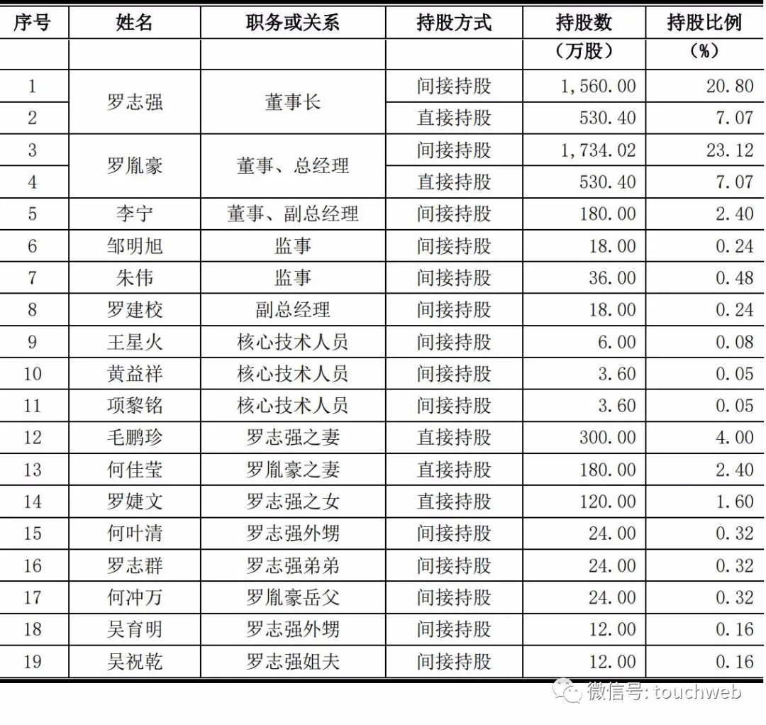 喜悦智行最新状况 4f88-b7f49fde2dca18e38340f4a47602c79b.png
