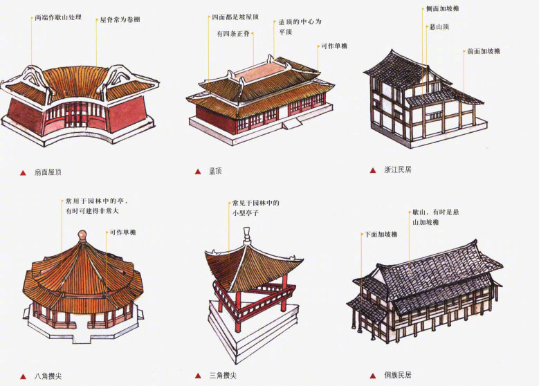 中国古代建筑的屋顶形式大全|对称|中国建筑_新浪新闻
