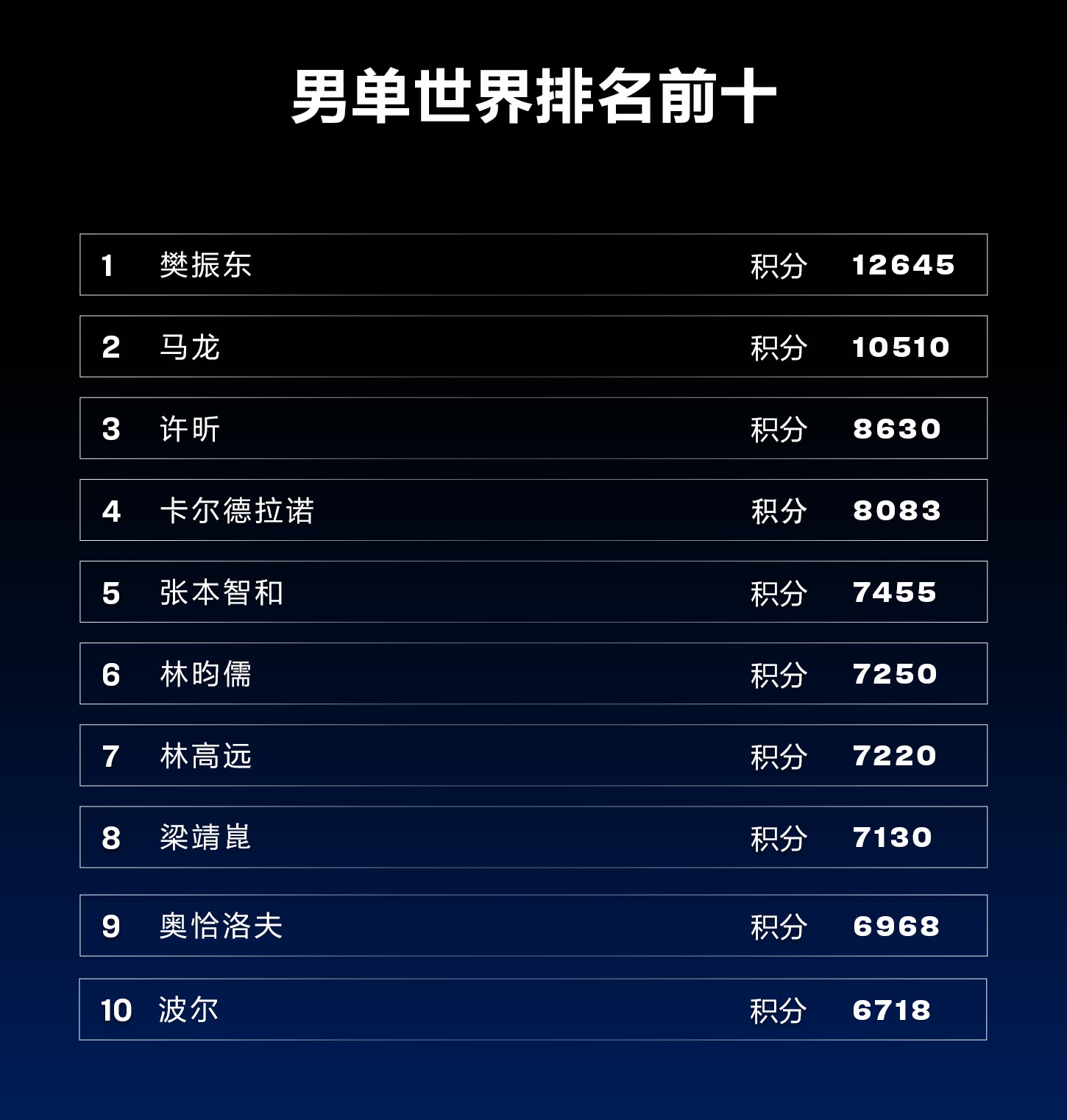 国乒转战<a href=