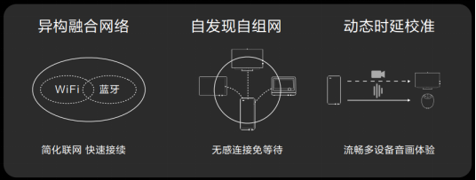 收購手機