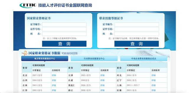 新版国家职业资格目录公布事关你的工作