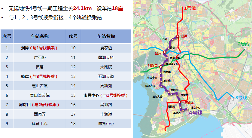 无锡人注意啦!地铁4号线开通前重要改变!