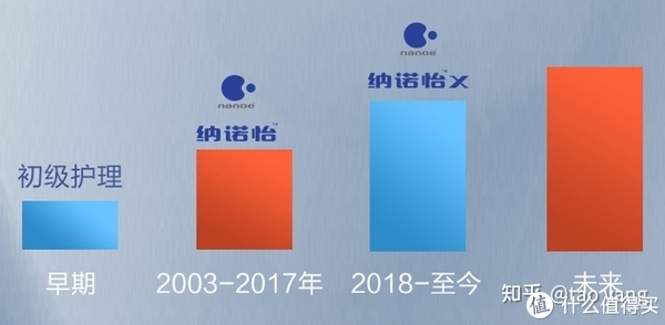 松下滚筒洗衣机/洗烘一体/洗烘套装选购攻略——附松下压缩机、稀土永磁电机、纳诺怡护技能解读(图7) 松下滚筒洗衣机/洗烘一体/洗烘套装选购攻略——附松下压缩机、稀土永磁电机、纳诺怡护技能解读(图7)