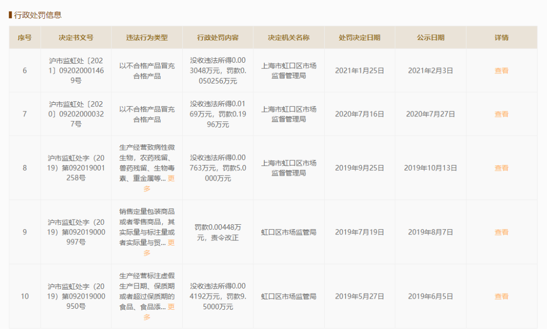 3年多被罚11次!上海一家乐福惊现老鼠,官方最新回应!休闲区蓝鸢梦想 - Www.slyday.coM 3年多被罚11次!上海一家乐福惊现老鼠,官方最新回应!休闲区蓝鸢梦想 - Www.slyday.coM