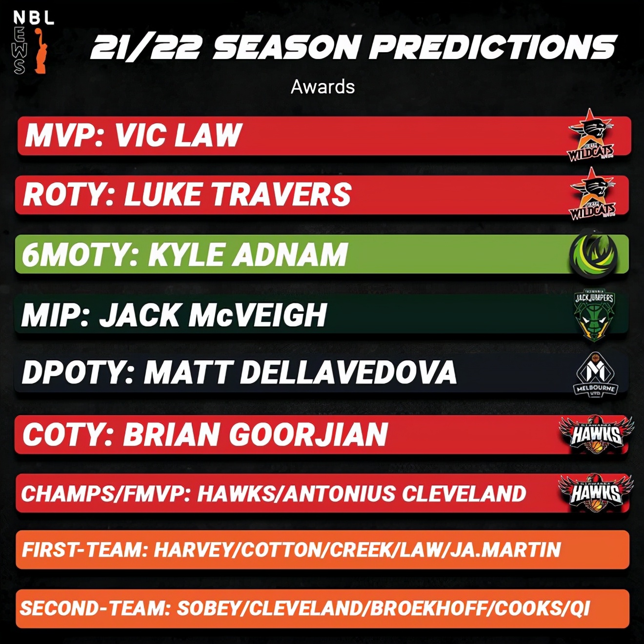 人气+实力 42年历史澳洲联赛为周琦而改变：设置“专属”焦点比赛