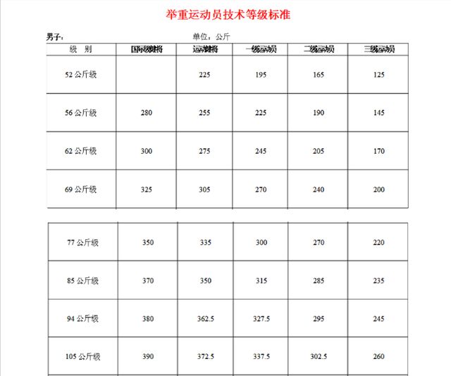 运动员等级有哪些 (运动员等级有年龄限制吗)