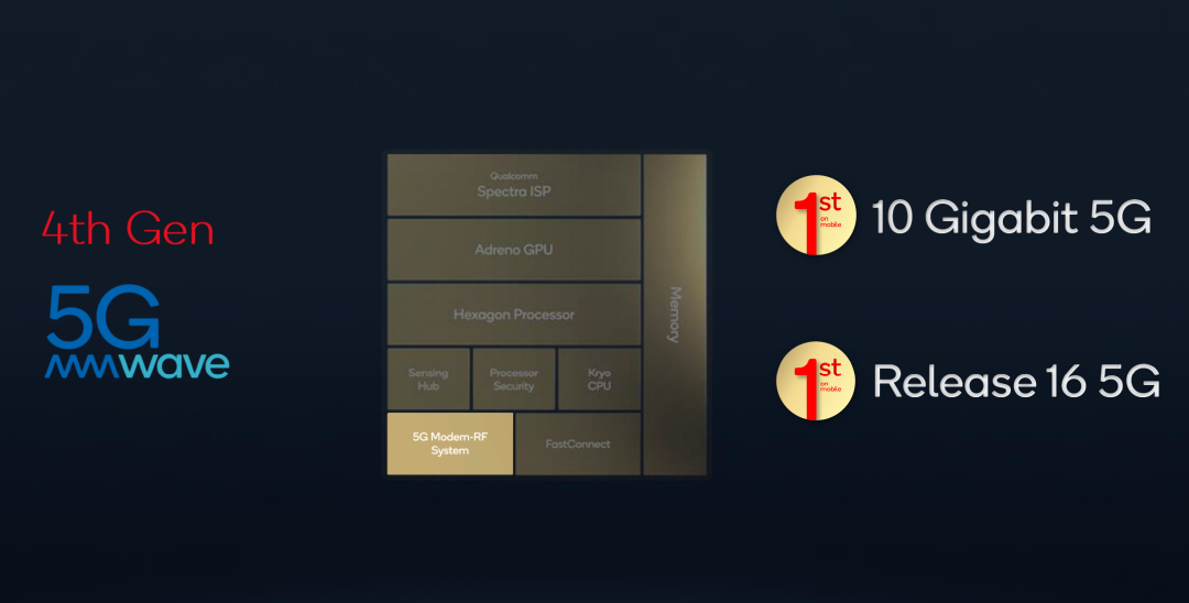 全面进化的骁龙8,演示了什么叫“无敌是多么寂寞”休闲区蓝鸢梦想 - Www.slyday.coM 全面进化的骁龙8,演示了什么叫“无敌是多么寂寞”休闲区蓝鸢梦想 - Www.slyday.coM