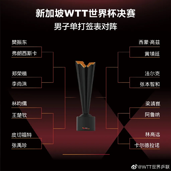 国际乒联今年最后一个重量级比赛来了!国乒9人将亮相新加坡WTT世界杯决赛休闲区蓝鸢梦想 - Www.slyday.coM 国际乒联今年最后一个重量级比赛来了!国乒9人将亮相新加坡WTT世界杯决赛休闲区蓝鸢梦想 - Www.slyday.coM