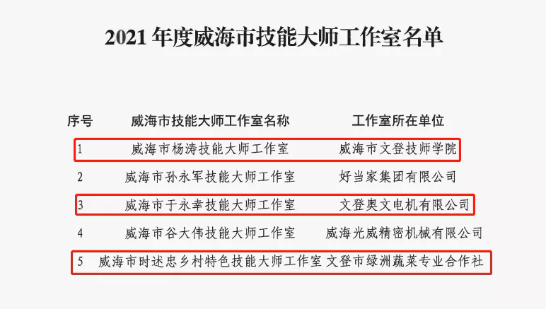 人才就是未来,文登人社全力聚集“第一资源”休闲区蓝鸢梦想 - Www.slyday.coM 人才就是未来,文登人社全力聚集“第一资源”休闲区蓝鸢梦想 - Www.slyday.coM