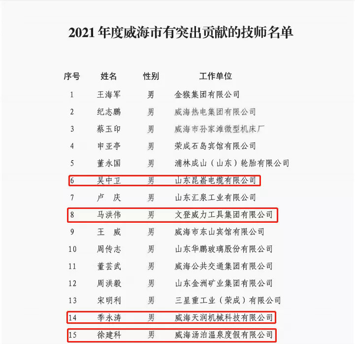 人才就是未来,文登人社全力聚集“第一资源”休闲区蓝鸢梦想 - Www.slyday.coM 人才就是未来,文登人社全力聚集“第一资源”休闲区蓝鸢梦想 - Www.slyday.coM