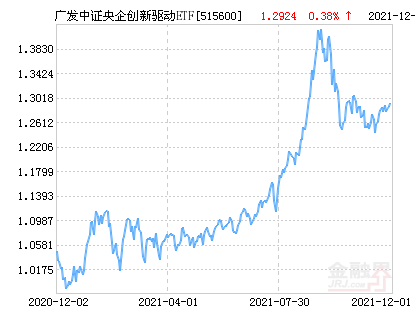 广发中证央企创新驱动etf净值上涨113请保持关注