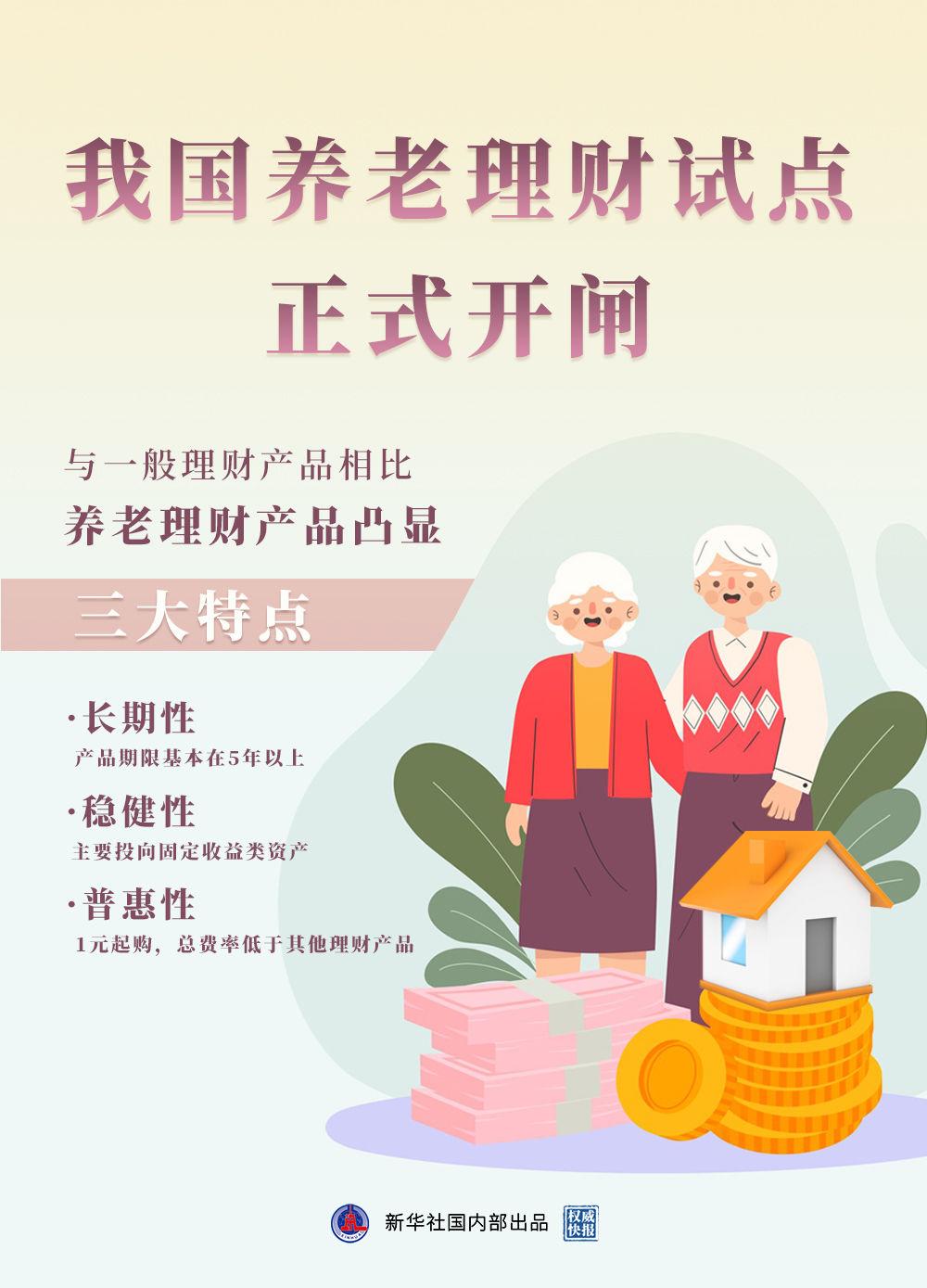 我国养老理财试点正式开闸,深圳、武汉等4地先行试点休闲区蓝鸢梦想 - Www.slyday.coM 我国养老理财试点正式开闸,深圳、武汉等4地先行试点休闲区蓝鸢梦想 - Www.slyday.coM