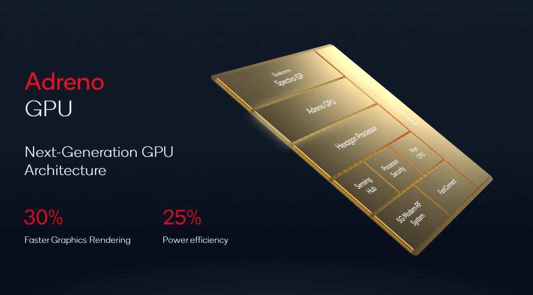 全面进化的骁龙8,演示了什么叫“无敌是多么寂寞”休闲区蓝鸢梦想 - Www.slyday.coM 全面进化的骁龙8,演示了什么叫“无敌是多么寂寞”休闲区蓝鸢梦想 - Www.slyday.coM