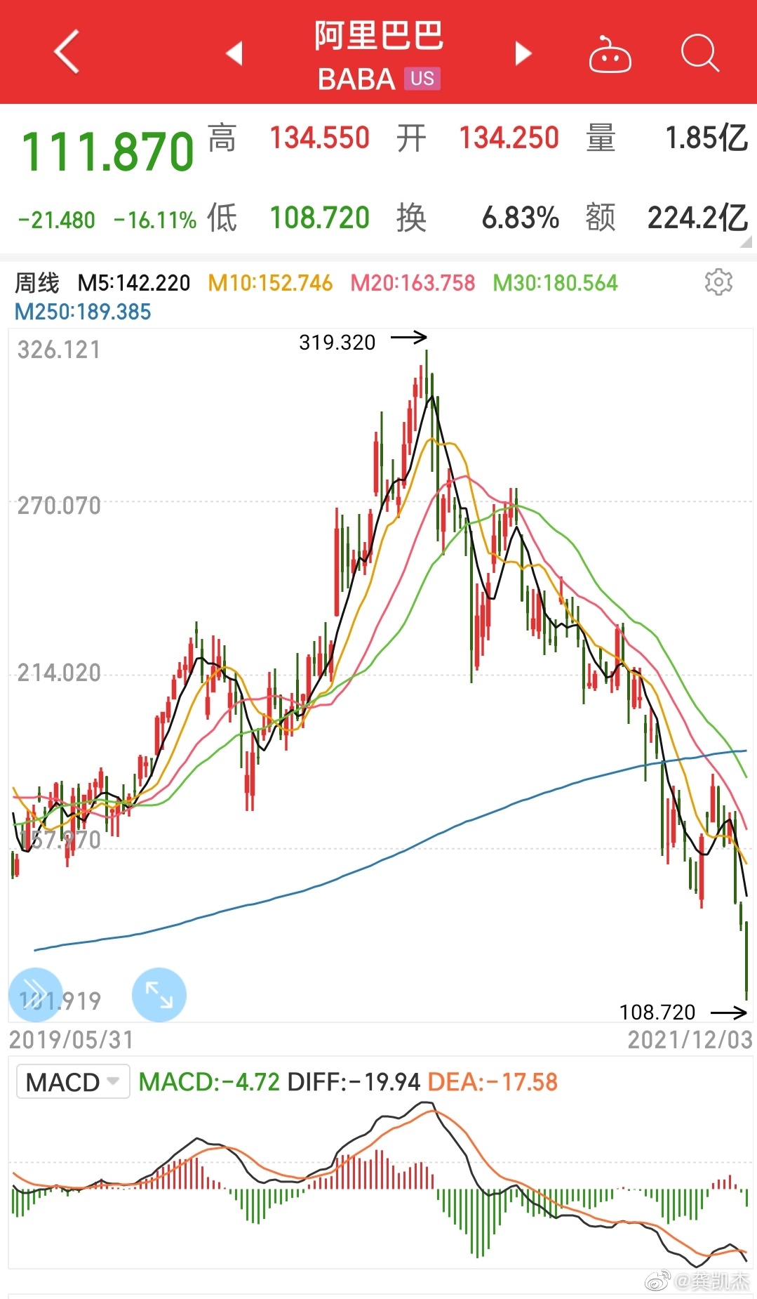阿里巴巴股价跌对中国好不好 1c10-2571cfd9b38fcf8b6010142890ccdf24.jpg