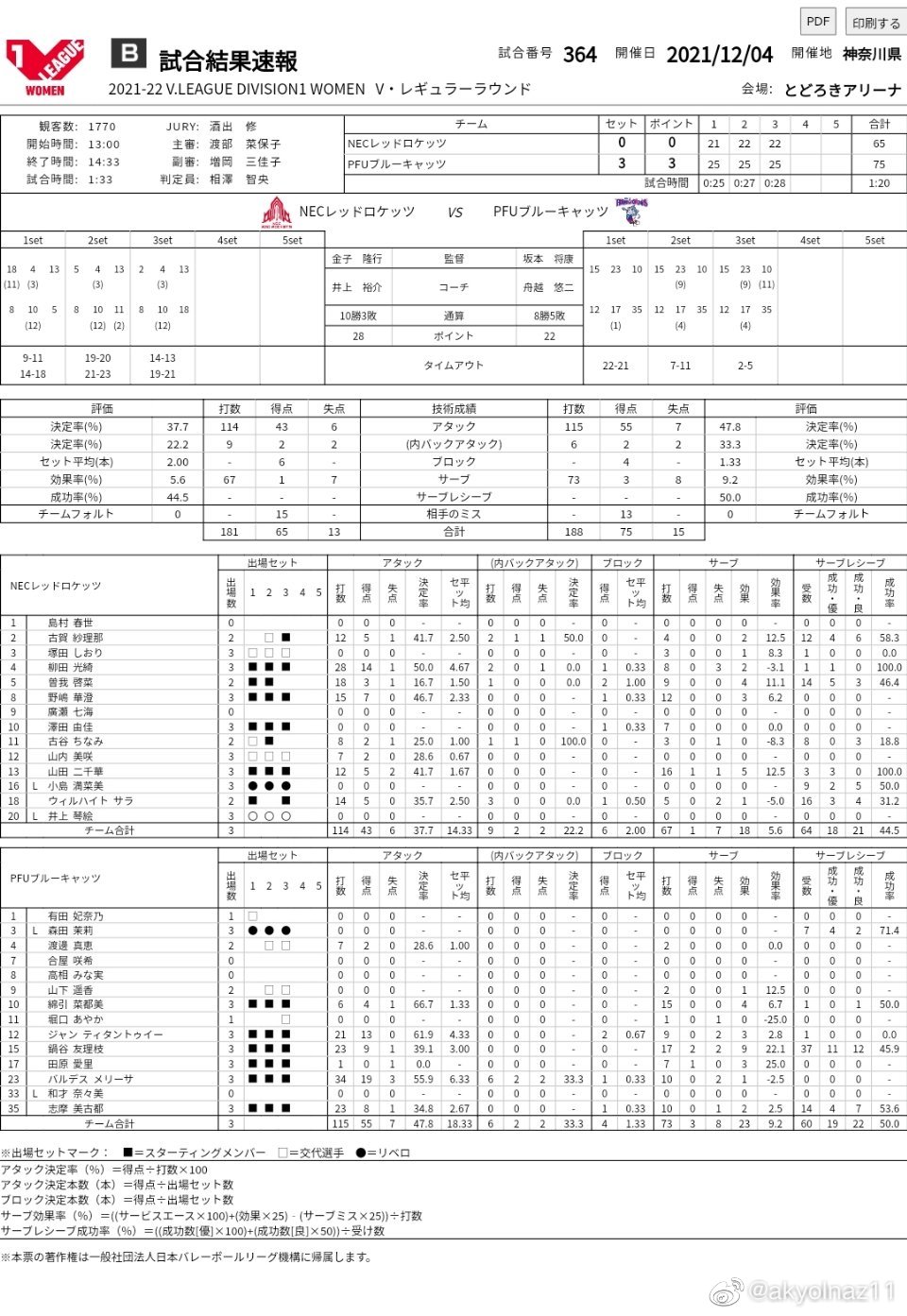 2021-2022赛季<a href=