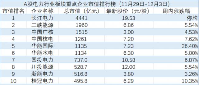 怎么看国外电力板块 d3f0-34eb75f805231d32b544d58136744228.jpg