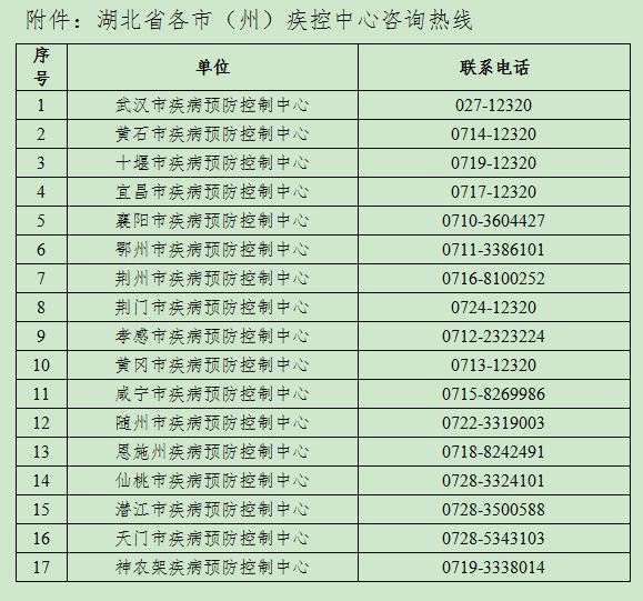 河北省石家庄市报告本土确诊病例 湖北省疾病预防控制中心紧急提示休闲区蓝鸢梦想 - Www.slyday.coM 河北省石家庄市报告本土确诊病例 湖北省疾病预防控制中心紧急提示休闲区蓝鸢梦想 - Www.slyday.coM