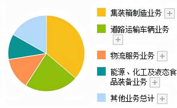 统一企业是合资企业吗 c064-4851c4633736d12845a1beba498062b2.jpg