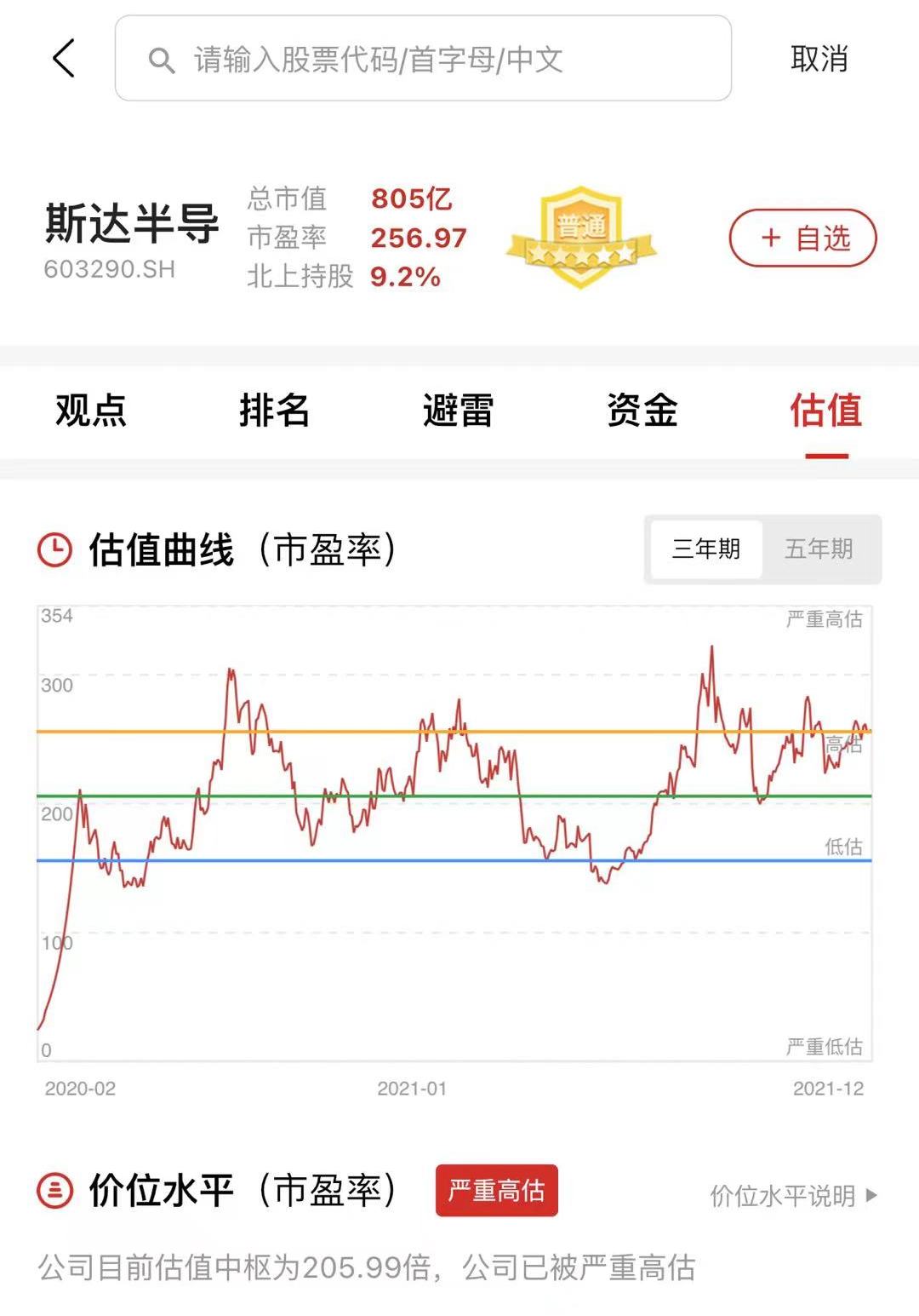 利用的是股票市值和公司净利润的比值去判断股价的估值水平