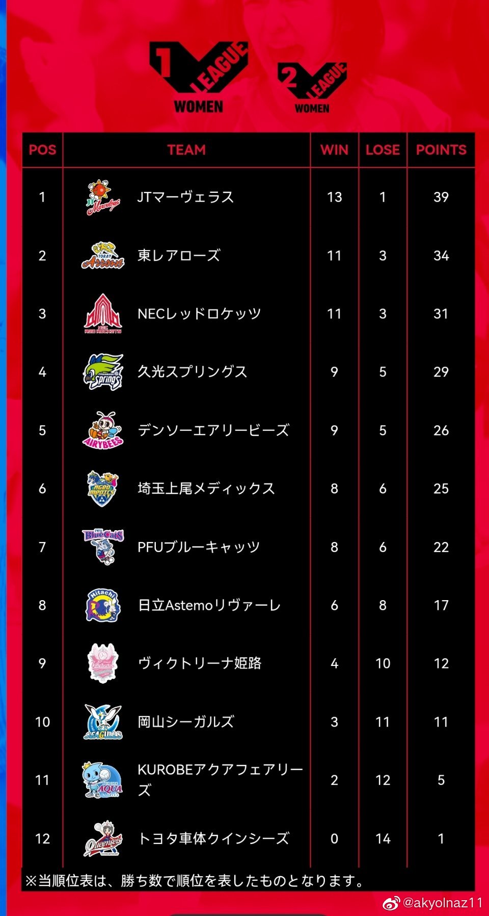 2021-2022赛季<a href=