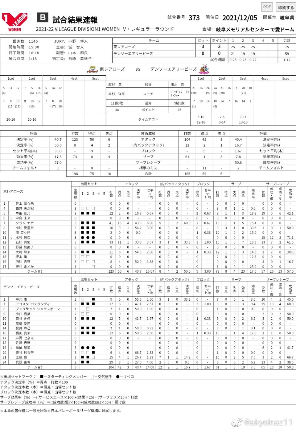 2021-2022赛季<a href=