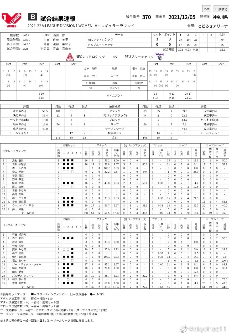 2021-2022赛季<a href=