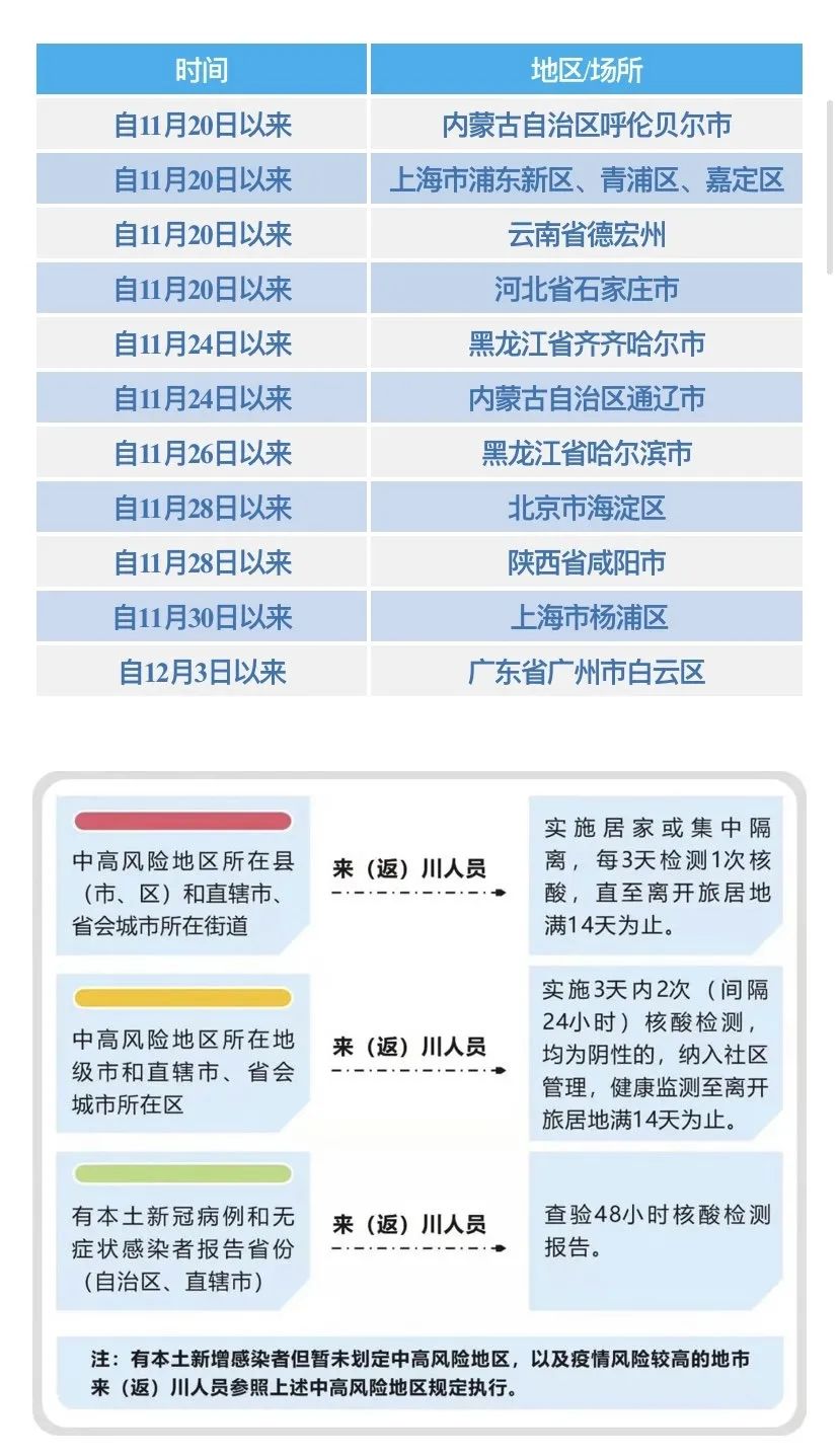 国家卫健委:昨日新增本土确诊42例休闲区蓝鸢梦想 - Www.slyday.coM 国家卫健委:昨日新增本土确诊42例休闲区蓝鸢梦想 - Www.slyday.coM