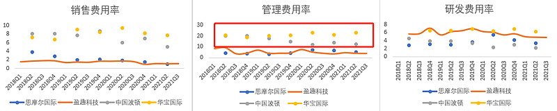 思摩尔VS华宝国际VS中国波顿VS盈趣科技:电子烟产业链12月跟踪休闲区蓝鸢梦想 - Www.slyday.coM 思摩尔VS华宝国际VS中国波顿VS盈趣科技:电子烟产业链12月跟踪休闲区蓝鸢梦想 - Www.slyday.coM