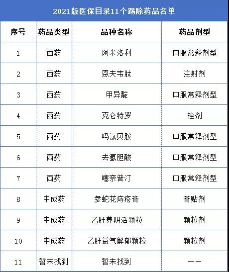 深度解读2021新医保目录调整