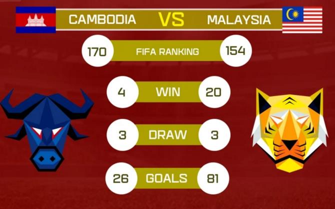 3-1!世界第154大爆发,豪取7连胜,14年神迹诞生,越南登顶难了