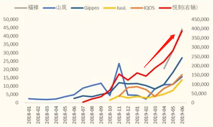 思摩尔VS华宝国际VS中国波顿VS盈趣科技:电子烟产业链12月跟踪休闲区蓝鸢梦想 - Www.slyday.coM 思摩尔VS华宝国际VS中国波顿VS盈趣科技:电子烟产业链12月跟踪休闲区蓝鸢梦想 - Www.slyday.coM