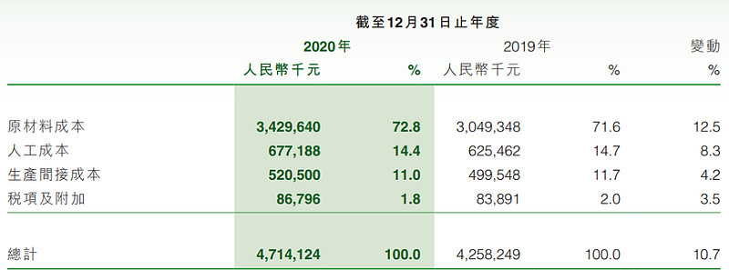 思摩尔VS华宝国际VS中国波顿VS盈趣科技:电子烟产业链12月跟踪休闲区蓝鸢梦想 - Www.slyday.coM 思摩尔VS华宝国际VS中国波顿VS盈趣科技:电子烟产业链12月跟踪休闲区蓝鸢梦想 - Www.slyday.coM