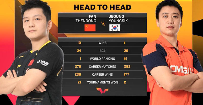 国乒世界第一横扫<a href=